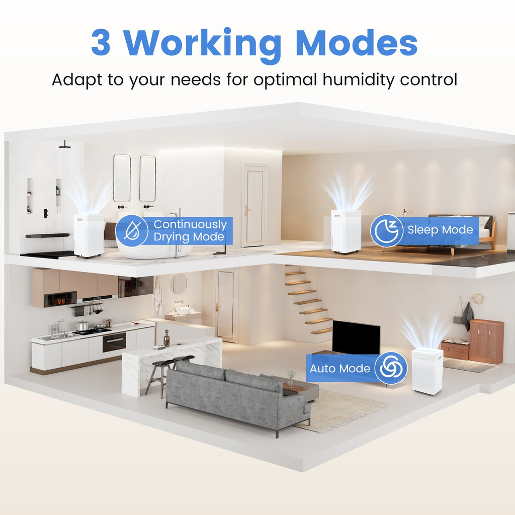 54-Pint Dehumidifier (up to 4,500 sq ft)