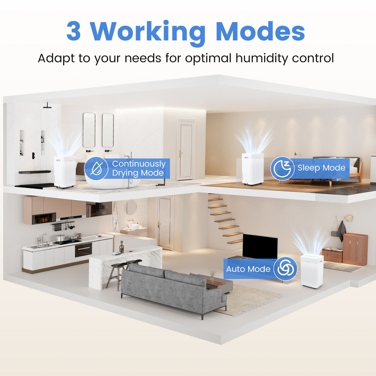 54-Pint Dehumidifier (up to 4,500 sq ft)